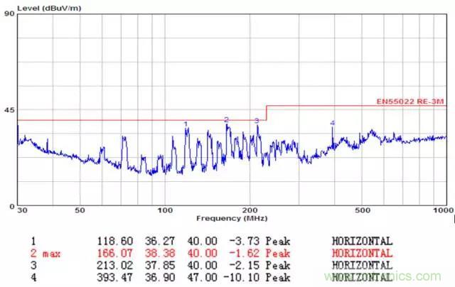 時鐘擴(kuò)頻技術(shù)在行車記錄儀EMI抑制中的應(yīng)用