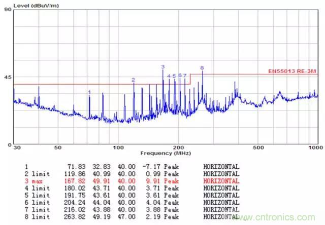 時鐘擴(kuò)頻技術(shù)在行車記錄儀EMI抑制中的應(yīng)用