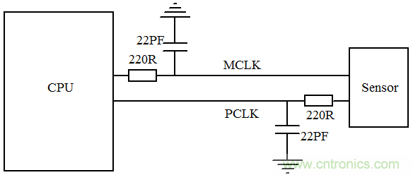 時鐘擴(kuò)頻技術(shù)在行車記錄儀EMI抑制中的應(yīng)用