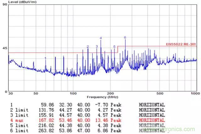 時鐘擴(kuò)頻技術(shù)在行車記錄儀EMI抑制中的應(yīng)用