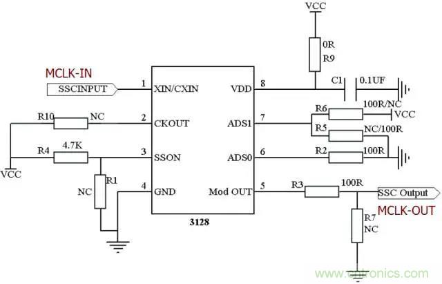 時鐘擴(kuò)頻技術(shù)在行車記錄儀EMI抑制中的應(yīng)用