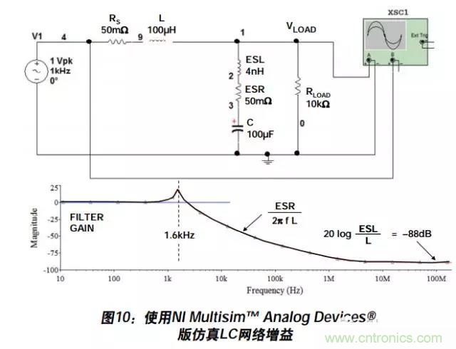例解電路去耦技術(shù)，看了保證不后悔
