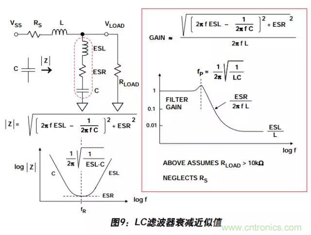 例解電路去耦技術(shù)，看了保證不后悔
