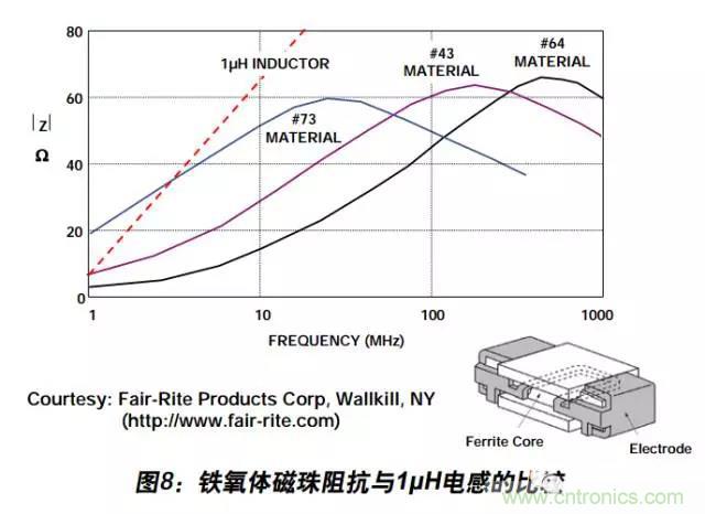 例解電路去耦技術(shù)，看了保證不后悔