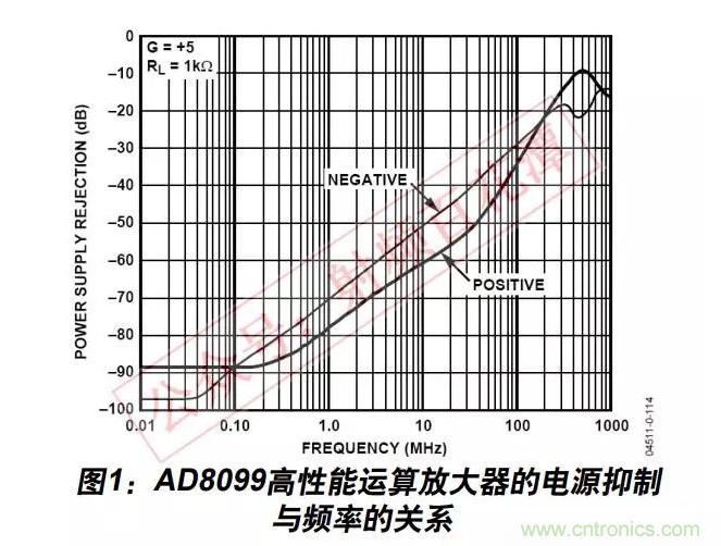 例解電路去耦技術(shù)，看了保證不后悔