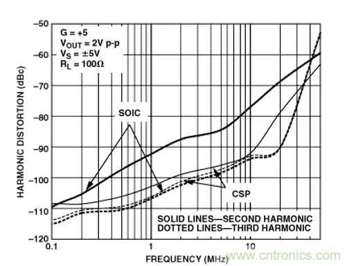“歪果仁”經(jīng)驗之談:高頻PCB布線實踐指南