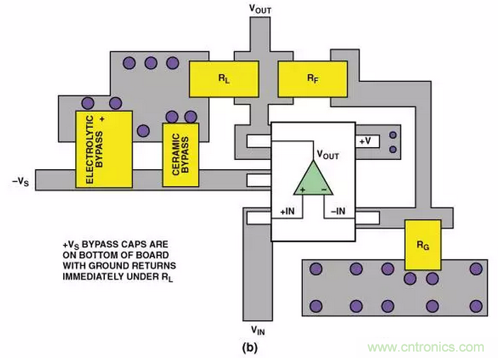 “歪果仁”經(jīng)驗之談:高頻PCB布線實踐指南