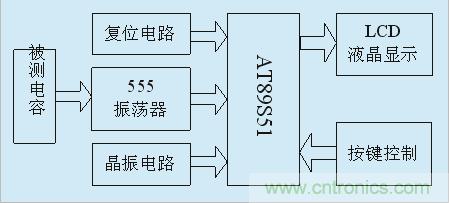 用555定時(shí)器如何設(shè)計(jì)電容測(cè)試儀？