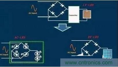  交流LED、高壓LED和低壓LED電路示意