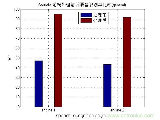 哪7大關(guān)鍵技術(shù)成就了麥克風(fēng)陣列？