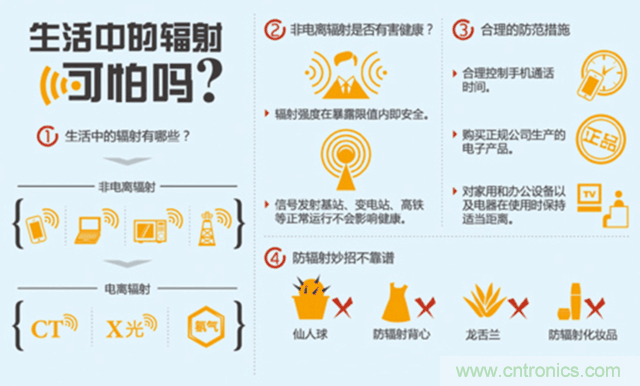 編輯親測(cè)帶你了解輻射真相，讓你不再談&ldquo;輻&rdquo;色變
