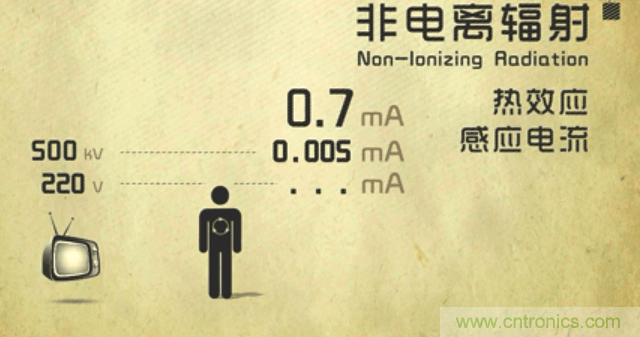 編輯親測(cè)帶你了解輻射真相，讓你不再談&ldquo;輻&rdquo;色變