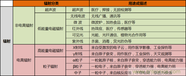 編輯親測(cè)帶你了解輻射真相，讓你不再談&ldquo;輻&rdquo;色變