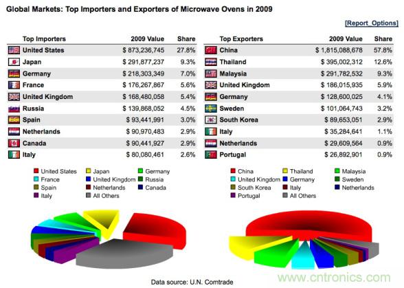WHO告訴你，電磁輻射對健康有什么影響？