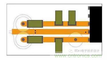 通孔周圍接地層的禁入?yún)^(qū)可能重疊，迫使回流遠(yuǎn)離信號路徑。即便沒有重疊，禁入?yún)^(qū)也會在接地層形成鼠咬阻抗中斷。