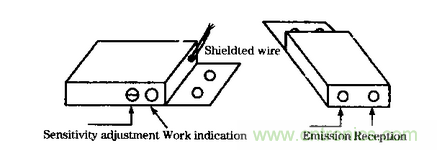 在汽車改造技術(shù)中近紅外傳感器扮演什么角色？
