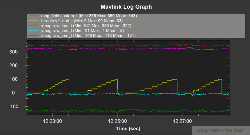 如何正確判斷無(wú)人機(jī)指向故障？讓電子羅盤遠(yuǎn)離磁干擾