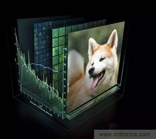 【導(dǎo)讀】深度學(xué)習(xí)在這十年，甚至是未來(lái)幾十年內(nèi)都有可能是最熱門的話題。雖然深度學(xué)習(xí)已是廣為人知了，但它并不僅僅包含數(shù)學(xué)、建模、學(xué)習(xí)和優(yōu)化。算法必須在優(yōu)化后的硬件上運(yùn)行，因?yàn)閷W(xué)習(xí)成千上萬(wàn)的數(shù)據(jù)可能需要長(zhǎng)達(dá)幾周的時(shí)間。因此，深度學(xué)習(xí)網(wǎng)絡(luò)亟需更快、更高效的硬件。  　　眾所周知，并非所有進(jìn)程都能在CPU上高效運(yùn)行。游戲和視頻處理需要專門的硬件&mdash;&mdash;圖形處理器（GPU），信號(hào)處理則需要像數(shù)字信號(hào)處理器（DSP）等其它獨(dú)立的架構(gòu)。人們一直在設(shè)計(jì)用于學(xué)習(xí)（learning）的專用硬件，例如，2016年3月與李世石對(duì)陣的AlphaGo計(jì)算機(jī)使用了由1920個(gè)CPU和280個(gè)GPU組成的分布式計(jì)算模塊。而隨著英偉達(dá)發(fā)布新一代的Pascal GPU，人們也開(kāi)始對(duì)深度學(xué)習(xí)的軟件和硬件有了同等的關(guān)注。接下來(lái)，讓我們重點(diǎn)來(lái)看深度學(xué)習(xí)的硬件架構(gòu)。  　　對(duì)深度學(xué)習(xí)硬件平臺(tái)的要求  　　要想明白我們需要怎樣的硬件，必須了解深度學(xué)習(xí)的工作原理。首先在表層上，我們有一個(gè)巨大的數(shù)據(jù)集，并選定了一種深度學(xué)習(xí)模型。每個(gè)模型都有一些內(nèi)部參數(shù)需要調(diào)整，以便學(xué)習(xí)數(shù)據(jù)。而這種參數(shù)調(diào)整實(shí)際上可以歸結(jié)為優(yōu)化問(wèn)題，在調(diào)整這些參數(shù)時(shí)，就相當(dāng)于在優(yōu)化特定的約束條件。 1 　　百度的硅谷人工智能實(shí)驗(yàn)室（SVAIL）已經(jīng)為深度學(xué)習(xí)硬件提出了DeepBench基準(zhǔn)，這一基準(zhǔn)著重衡量的是基本計(jì)算的硬件性能，而不是學(xué)習(xí)模型的表現(xiàn)。這種方法旨在找到使計(jì)算變慢或低效的瓶頸。 因此，重點(diǎn)在于設(shè)計(jì)一個(gè)對(duì)于深層神經(jīng)網(wǎng)絡(luò)訓(xùn)練的基本操作執(zhí)行效果最佳的架構(gòu)。那么基本操作有哪些呢？現(xiàn)在的深度學(xué)習(xí)算法主要包括卷積神經(jīng)網(wǎng)絡(luò)（CNN）和循環(huán)神經(jīng)網(wǎng)絡(luò)（RNN）。基于這些算法，DeepBench提出以下四種基本運(yùn)算：  　　矩陣相乘（Matrix MulTIplicaTIon）&mdash;&mdash;幾乎所有的深度學(xué)習(xí)模型都包含這一運(yùn)算，它的計(jì)算十分密集。  　　卷積（ConvoluTIon）&mdash;&mdash;這是另一個(gè)常用的運(yùn)算，占用了模型中大部分的每秒浮點(diǎn)運(yùn)算（浮點(diǎn)／秒）。  　　循環(huán)層（Recurrent Layers ）&mdash;&mdash;模型中的反饋層，并且基本上是前兩個(gè)運(yùn)算的組合。  　　All Reduce&mdash;&mdash;這是一個(gè)在優(yōu)化前對(duì)學(xué)習(xí)到的參數(shù)進(jìn)行傳遞或解析的運(yùn)算序列。在跨硬件分布的深度學(xué)習(xí)網(wǎng)絡(luò)上執(zhí)行同步優(yōu)化時(shí)（如AlphaGo的例子），這一操作尤其有效。  　　除此之外，深度學(xué)習(xí)的硬件加速器需要具備數(shù)據(jù)級(jí)別和流程化的并行性、多線程和高內(nèi)存帶寬等特性。 另外，由于數(shù)據(jù)的訓(xùn)練時(shí)間很長(zhǎng)，所以硬件架構(gòu)必須低功耗。 因此，效能功耗比（Performance per Watt）是硬件架構(gòu)的評(píng)估標(biāo)準(zhǔn)之一。 　　 當(dāng)前趨勢(shì)與未來(lái)走向 2 英偉達(dá)的GPU在深度學(xué)習(xí)硬件市場(chǎng)上一直處于領(lǐng)先地位。圖片：英偉達(dá)  　　英偉達(dá)以其大規(guī)模的并行GPU和專用GPU編程框架CUDA主導(dǎo)著當(dāng)前的深度學(xué)習(xí)市場(chǎng)。但是越來(lái)越多的公司開(kāi)發(fā)出了用于深度學(xué)習(xí)的加速硬件，比如谷歌的張量處理單元（TPU/Tensor Processing Unit）、英特爾的Xeon Phi Knight&lsquo;s Landing，以及高通的神經(jīng)網(wǎng)絡(luò)處理器（NNU/Neural Network Processor）。像Teradeep這樣的公司現(xiàn)在開(kāi)始使用FPGA（現(xiàn)場(chǎng)可編程門陣列），因?yàn)樗鼈兊哪苄П菺PU的高出10倍。 FPGA更靈活、可擴(kuò)展、并且效能功耗比更高。 但是對(duì)FPGA編程需要特定的硬件知識(shí)，因此近來(lái)也有對(duì)軟件層面的FPGA編程模型的開(kāi)發(fā)。  　　此外，一直以來(lái)廣為人所接受的理念是，適合所有模型的統(tǒng)一架構(gòu)是不存在的，因?yàn)椴煌哪Ｐ托枰煌挠布幚砑軜?gòu)。 而研究人員正在努力，希望FPGA的廣泛使用能夠推翻這一說(shuō)法。  　　大多數(shù)深度學(xué)習(xí)軟件框架（如TensorFlow、Torch、Theano、CNTK）是開(kāi)源的，而Facebook最近也開(kāi)放其 Big Sur 深度學(xué)習(xí)硬件平臺(tái)，因此在不久的將來(lái)，我們應(yīng)該會(huì)看到更多深度學(xué)習(xí)的開(kāi)源硬件架構(gòu) 。