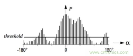從傳感器到算法原理，機器人避障的出路在哪里？