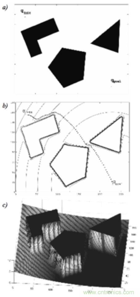 從傳感器到算法原理，機器人避障的出路在哪里？