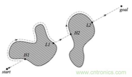 從傳感器到算法原理，機器人避障的出路在哪里？