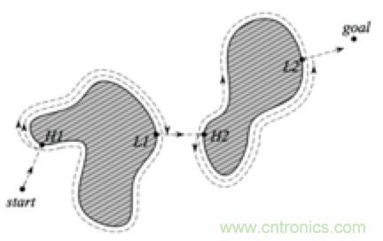 從傳感器到算法原理，機器人避障的出路在哪里？
