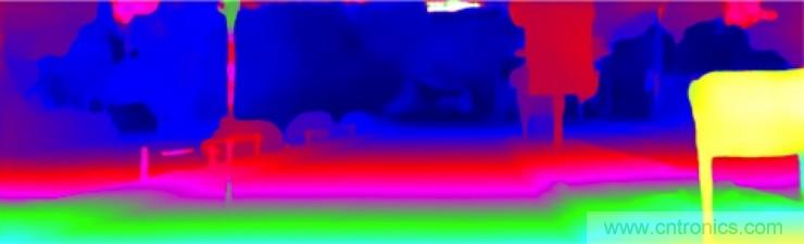 從傳感器到算法原理，機器人避障的出路在哪里？