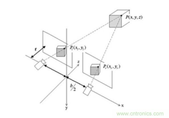 從傳感器到算法原理，機器人避障的出路在哪里？