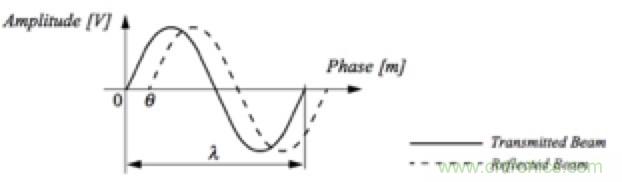 從傳感器到算法原理，機器人避障的出路在哪里？