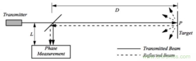 從傳感器到算法原理，機器人避障的出路在哪里？