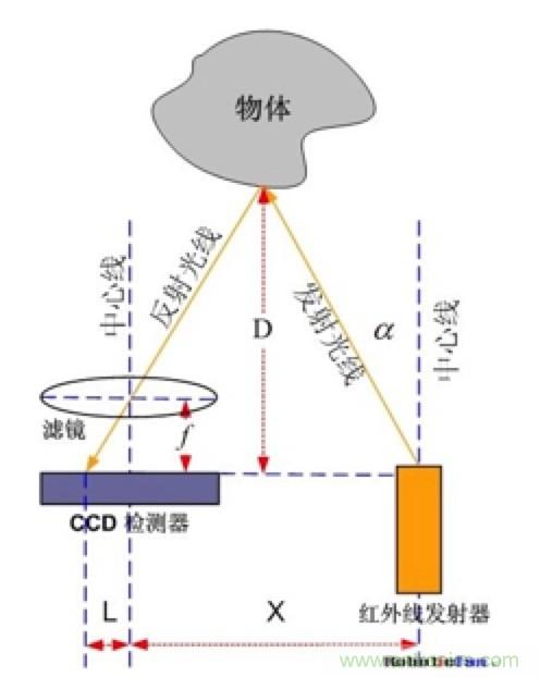 從傳感器到算法原理，機器人避障的出路在哪里？