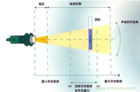 從傳感器到算法原理，機器人避障的出路在哪里？