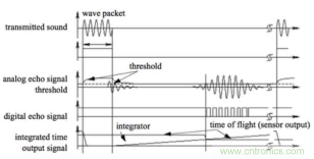 從傳感器到算法原理，機器人避障的出路在哪里？
