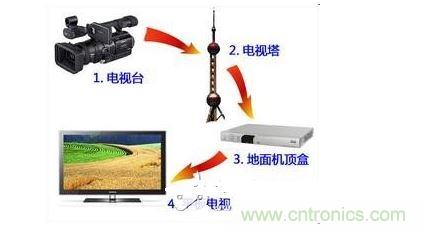 四、如何實現(xiàn)模擬和數(shù)字電路的功能