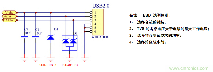 手機(jī)EOS保護(hù)方案如何通過350V的測試？