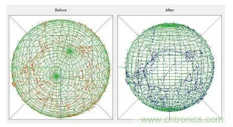 是什么成就了無人機的飛行感知技術？