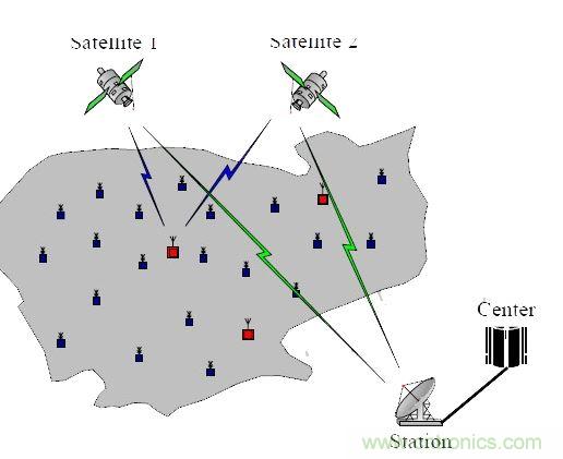 【導(dǎo)讀】無線傳感器，應(yīng)用后總是會出現(xiàn)顯示跳動或數(shù)字不準(zhǔn)確的情況，或者其他的情況，基于這些基本的問題，有什么好的解決方案沒？小編這里為大家總結(jié)了五問五答，值得一看！  無線傳感器安裝上后成批出現(xiàn)顯示跳動或數(shù)字不準(zhǔn)確的情況。解決方案：客戶選擇的產(chǎn)品性能不符合現(xiàn)場工況，需安裝或更換帶隔離功能的變送器。  1、無線傳感器安裝上后成批出現(xiàn)顯示跳動或數(shù)字不準(zhǔn)確的情況  　　原因：現(xiàn)場有電磁的干擾，或是信號線與動力線走的同一條線槽。  　　解決方案：客戶選擇的產(chǎn)品性能不符合現(xiàn)場工況，需安裝或更換帶隔離功能的變送器。  　　2、無線傳感器安裝上，顯示錯誤或不顯示  　　原因：信號線正負(fù)級接線錯誤  　　解決方案：斷開電源，互換兩根信號線的位置，并用端子壓緊，重新上電。特別是不帶變送器的三線制輸出的PT100熱電阻傳感器，現(xiàn)場安裝時，經(jīng)常會出現(xiàn)這樣的問題。  　　3、無線液位傳感器使用后顯示的數(shù)值不變  　　原因：導(dǎo)氣管里進(jìn)水  　　解決方案：返廠檢修，把導(dǎo)氣管里的水抽干，重新標(biāo)定量程，再使用。  　　4、溫度傳感器無信號輸出  　　原因：工人安裝時，因不了解傳感器，故用力過大，致使測溫元件引腳整個拔出，使信號回路中斷路。  　　解決方案：安裝時，只需在端子上接好線，無需拆下變送器或磁板，用端子壓緊信號引線即可。  　　5、智能控制儀表安裝上不顯示  　　原因：儀表參數(shù)設(shè)置不對  　　解決方案：先確認(rèn)無線傳感器接進(jìn)的信號類型，對應(yīng)此類型調(diào)整智能控制儀表的輸入?yún)?shù)即可。