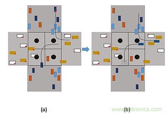 智能交叉路口，解決交通擁堵的未來之星