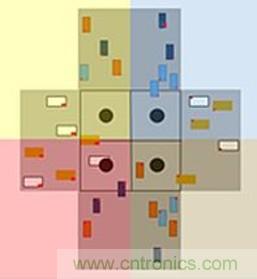 智能交叉路口，解決交通擁堵的未來之星