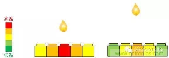 掙脫&ldquo;二向箔&rdquo;，三維觸控將帶來人機(jī)交互方式的革新