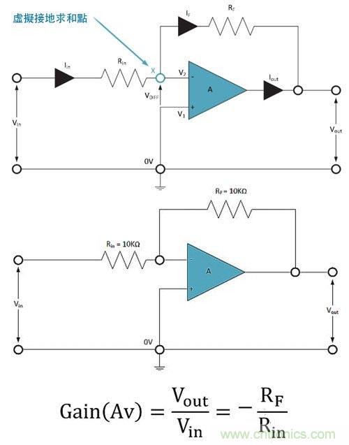 電阻匹配與穩(wěn)定性真的是運算放大器效能的保障？