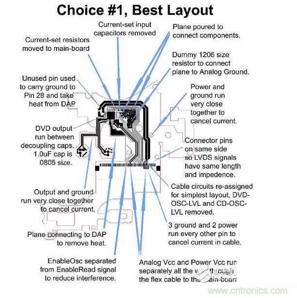 DVD刻錄機(jī)的雷射驅(qū)動器軟性電路，需要具備PC主板或是其他高速、對溫度敏感之設(shè)計(jì)的專業(yè)經(jīng)驗(yàn)。