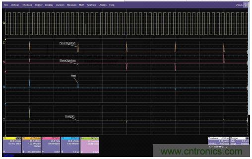 一個(gè)方波的FFT的功率譜幅值、相位、實(shí)數(shù)和虛數(shù)分量