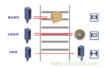 一文讀懂光電傳感器工作原理、分類及特性