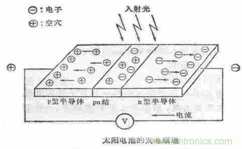 一文讀懂光電傳感器工作原理、分類及特性