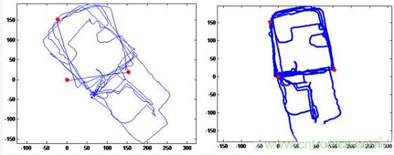 與北斗、GPS相比室內(nèi)定位背后的微慣導(dǎo)技術(shù)有何不同？