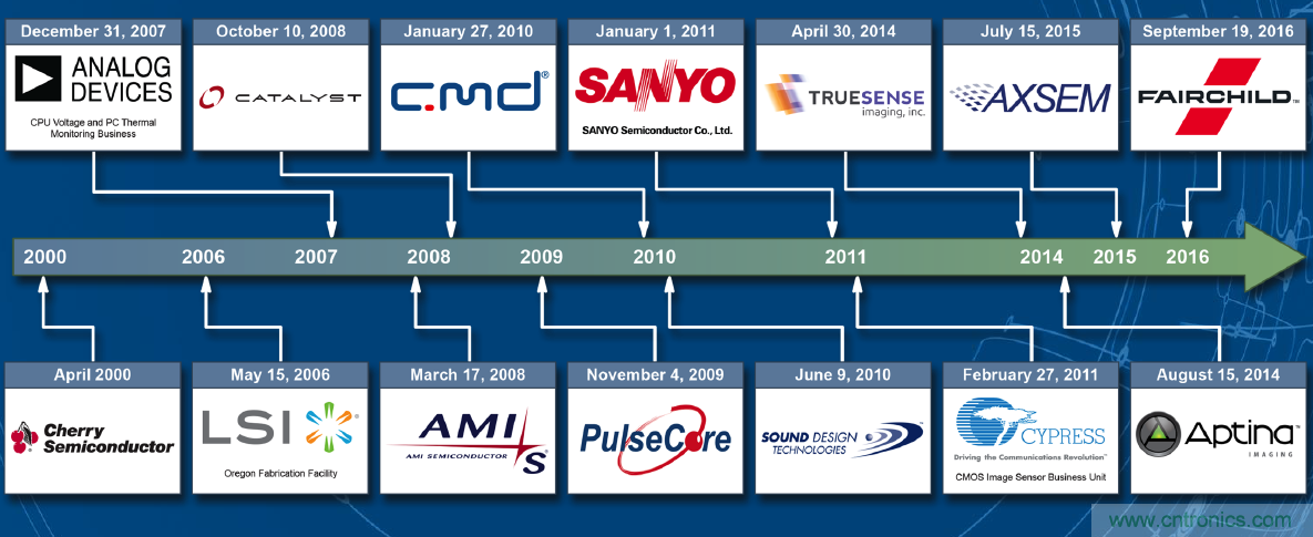 用這套完整方案真的可做任何可穿戴設(shè)計(jì)？