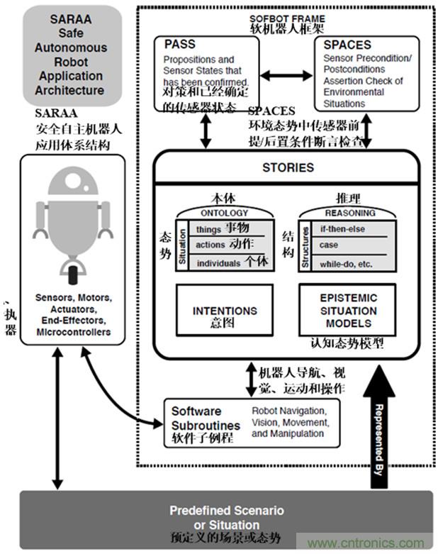 從環(huán)境感知到交互，機(jī)器人控制設(shè)計(jì)有哪些特殊技巧？ 