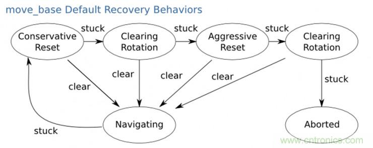 從環(huán)境感知到交互，機(jī)器人控制設(shè)計(jì)有哪些特殊技巧？ 