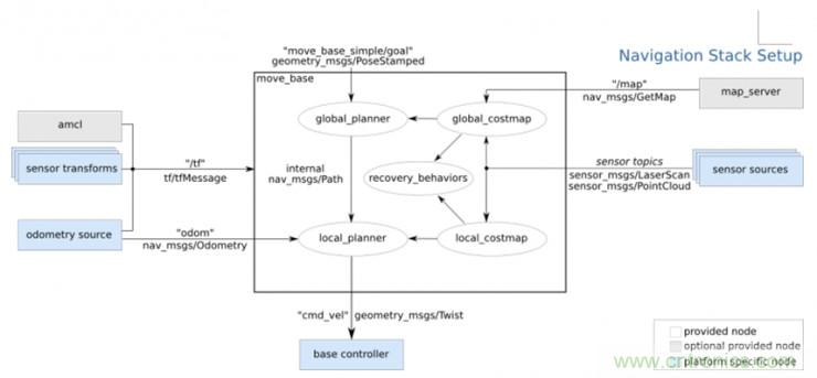 從環(huán)境感知到交互，機(jī)器人控制設(shè)計(jì)有哪些特殊技巧？ 